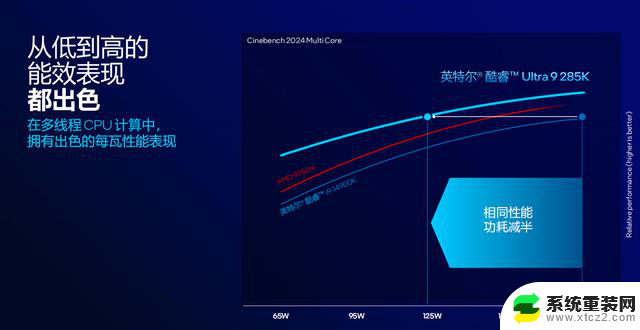 Intel酷睿Ultra 200S台式机处理器：能效与AI性能史诗级提升