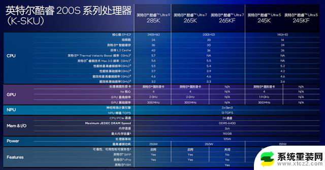 Intel酷睿Ultra 200S台式机处理器：能效与AI性能史诗级提升