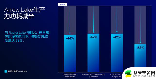 Intel酷睿Ultra 200S台式机处理器：能效与AI性能史诗级提升