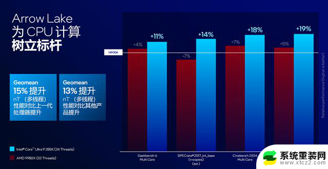 Intel酷睿Ultra 200S台式机处理器：能效与AI性能史诗级提升