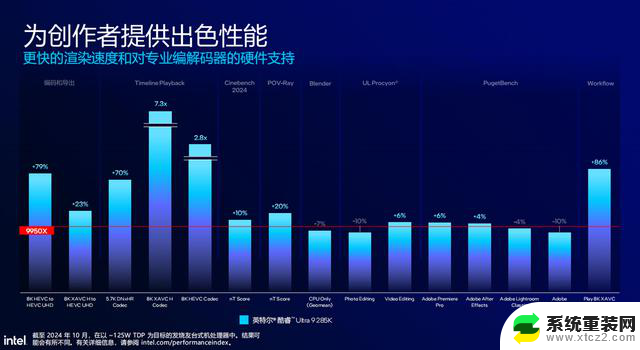 Intel酷睿Ultra 200S台式机处理器：能效与AI性能史诗级提升