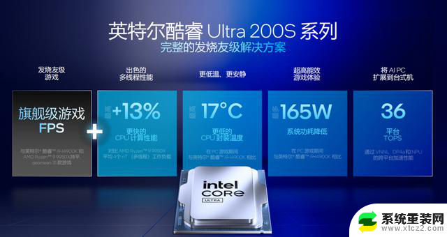 Intel酷睿Ultra 200S台式机处理器：能效与AI性能史诗级提升