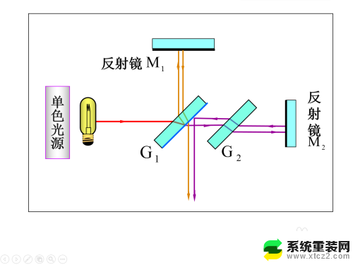 电脑投影 屏幕与投影仪不一样 在PPT中如何实现电脑画面和投影仪画面的差异设置