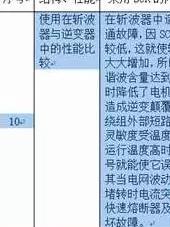 word表格怎么设置行间距 Word表格行间距设置方法