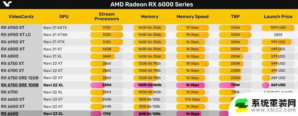 AMD RX6600系列显卡已停产卖光！下一代得等明年，如何选择替代方案？