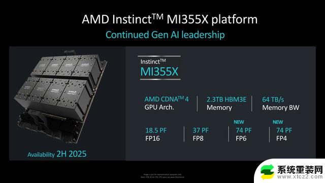 AMD发布Instinct MI325X/MI355X AI加速器，代际性能升级强势对标H200