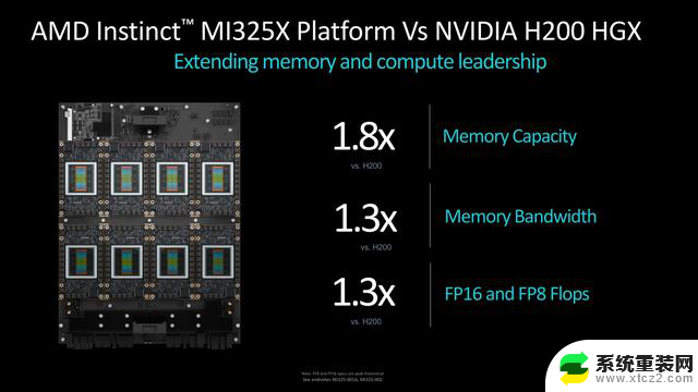 AMD发布Instinct MI325X/MI355X AI加速器，代际性能升级强势对标H200