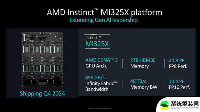 AMD发布Instinct MI325X/MI355X AI加速器，代际性能升级强势对标H200