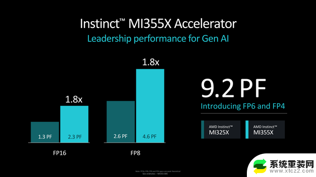 AMD发布Instinct MI325X/MI355X AI加速器，代际性能升级强势对标H200