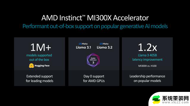 AMD发布Instinct MI325X/MI355X AI加速器，代际性能升级强势对标H200