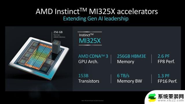 AMD发布Instinct MI325X/MI355X AI加速器，代际性能升级强势对标H200