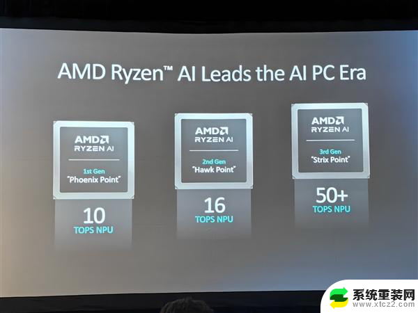 AMD发布新款锐龙AI PRO 300系列，多线程性能领先40%，商务本续航超23小时