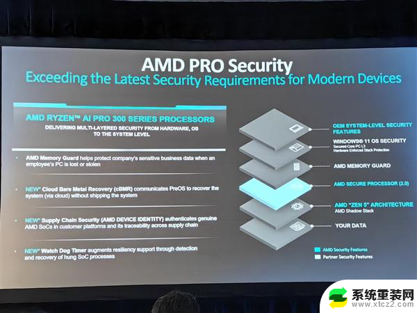 AMD发布新款锐龙AI PRO 300系列，多线程性能领先40%，商务本续航超23小时