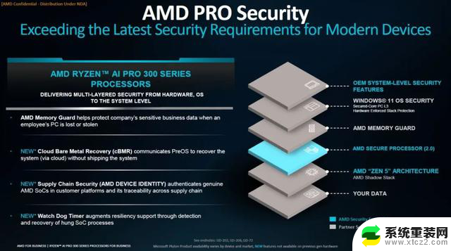 NPU算力王者！AMD锐龙AI PRO 300系列商用处理器助力AI PC飞跃领域巅峰