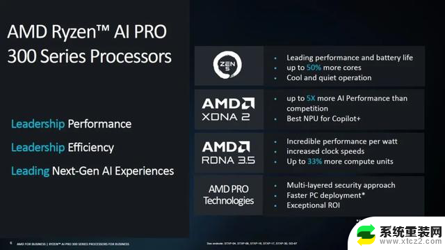 NPU算力王者！AMD锐龙AI PRO 300系列商用处理器助力AI PC飞跃领域巅峰