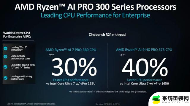 NPU算力王者！AMD锐龙AI PRO 300系列商用处理器助力AI PC飞跃领域巅峰