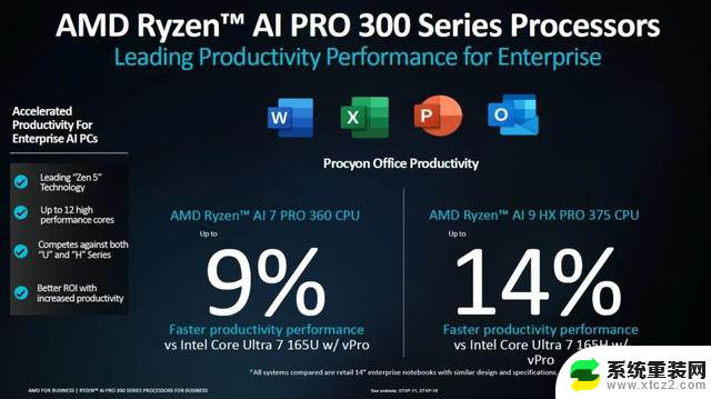 NPU算力王者！AMD锐龙AI PRO 300系列商用处理器助力AI PC飞跃领域巅峰