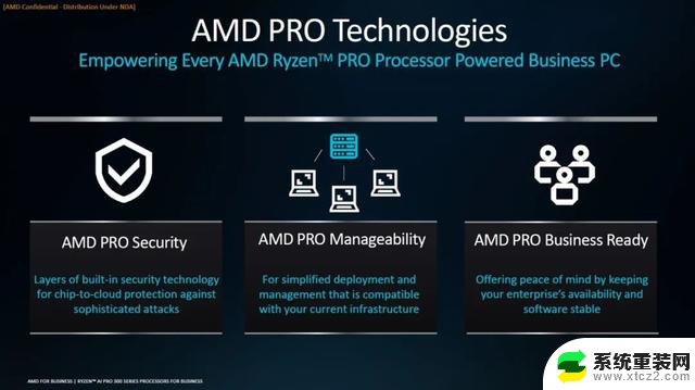 NPU算力王者！AMD锐龙AI PRO 300系列商用处理器助力AI PC飞跃领域巅峰