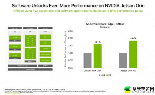 NVIDIA Grace Hopper超级芯片横扫MLPerf推理基准测试，实力碾压对手