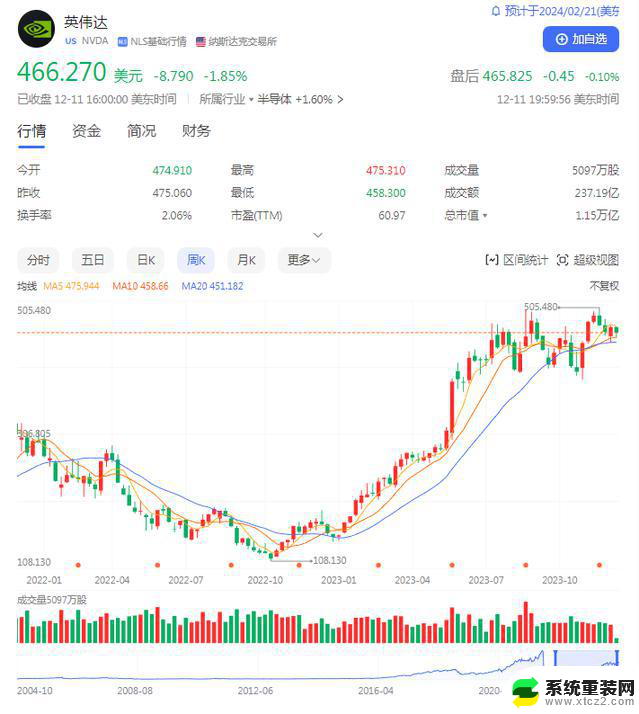 英伟达：想卖，想卖，非常想卖全球领先的GPU制造商，卓越性能引领行业潮流