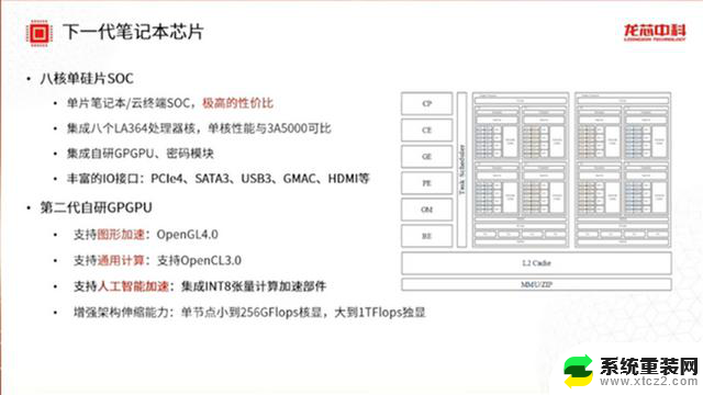 国产芯片崛起！龙芯下一代处理器达到13代酷睿水平2022最新