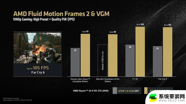 AMD发布Ryzen AI 300系列预览版驱动：支持AFMF 2和VGM技术 - 最新驱动更新详情