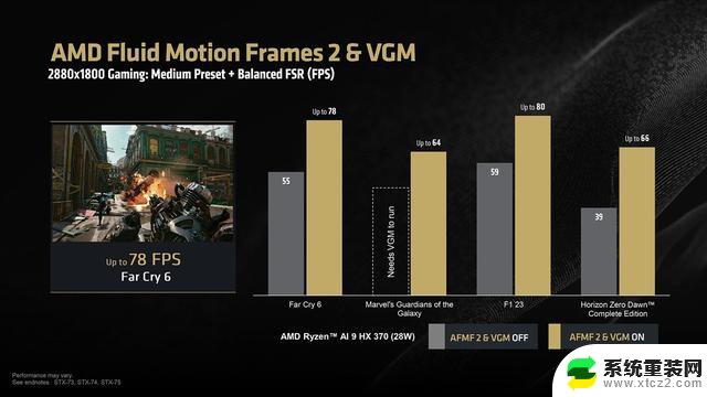 AMD发布Ryzen AI 300系列预览版驱动：支持AFMF 2和VGM技术 - 最新驱动更新详情