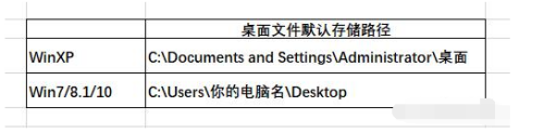 重装系统拷贝c盘桌面文件 在重装系统之前怎样导出桌面文件