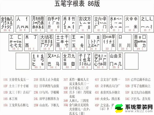 部五笔怎么打字 五笔输入法的打字技巧