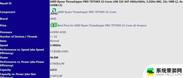 AMD Ryzen Threadripper PRO 7975X现身：32核心64线程处理器露面