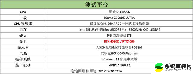 黑神话：悟空RTX4090D/RTX4060双显卡性能测试，时髦游戏圈最新资讯！