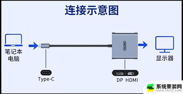 win11系统笔记本如何外接显示器 Win11笔记本外接显示器设置步骤