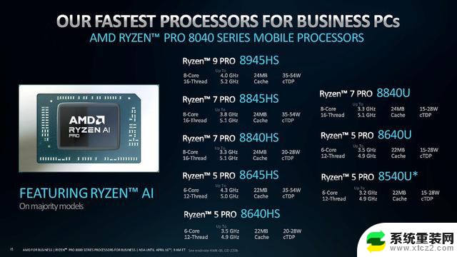 AMD将推出锐龙PRO 8000/8040系列处理器，面向商业计算，性能强劲，适用商务办公