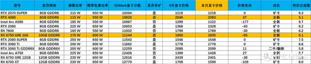 2024年双十一显卡选购攻略，助你快速通关！