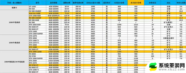 2024年双十一显卡选购攻略，助你快速通关！