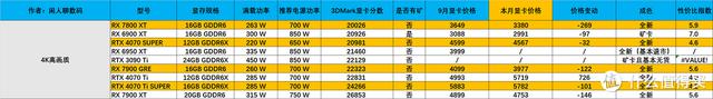 2024年双十一显卡选购攻略，助你快速通关！