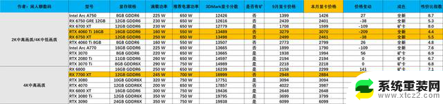 2024年双十一显卡选购攻略，助你快速通关！