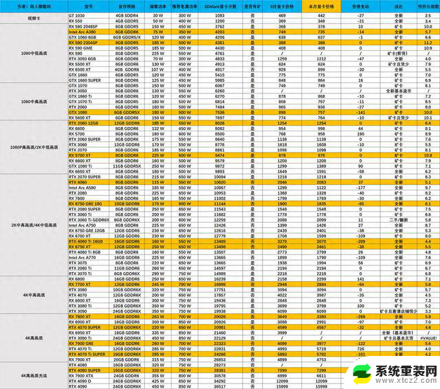 2024年双十一显卡选购攻略，助你快速通关！