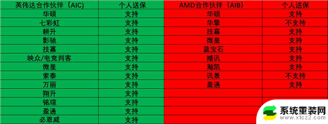 2024年双十一显卡选购攻略，助你快速通关！