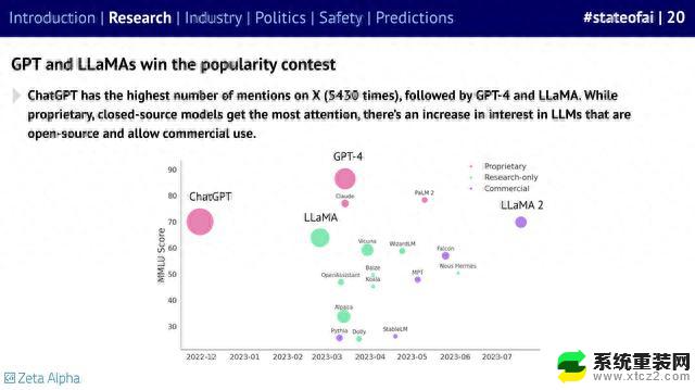 2023年度人工智能现状报告：GPT-4力压群雄，英伟达业绩大涨