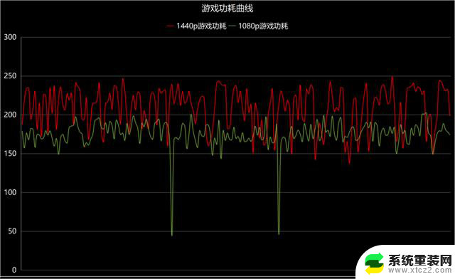 NVIDIA GeForce RTX 4070 SUPER FE首发评测，RTX 3090已被“爆金币”！