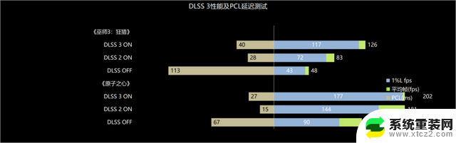 NVIDIA GeForce RTX 4070 SUPER FE首发评测，RTX 3090已被“爆金币”！