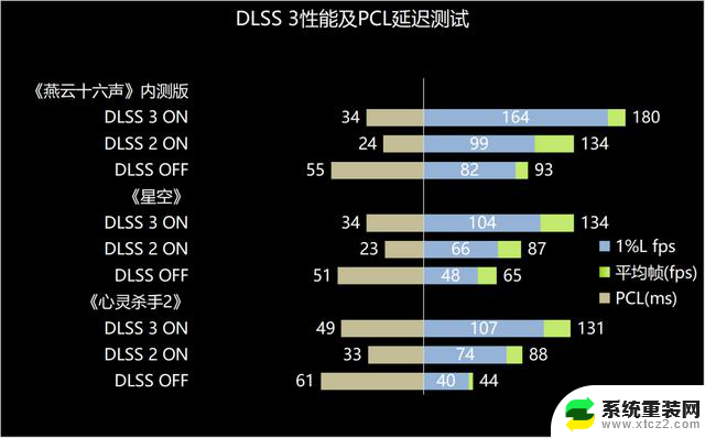 NVIDIA GeForce RTX 4070 SUPER FE首发评测，RTX 3090已被“爆金币”！