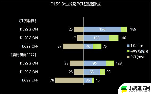 NVIDIA GeForce RTX 4070 SUPER FE首发评测，RTX 3090已被“爆金币”！