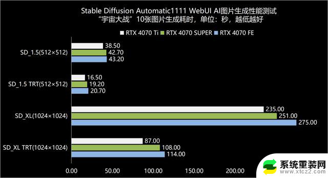 NVIDIA GeForce RTX 4070 SUPER FE首发评测，RTX 3090已被“爆金币”！