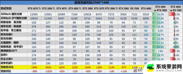 2024年618显卡推荐及购选攻略：如何选择最适合的显卡？