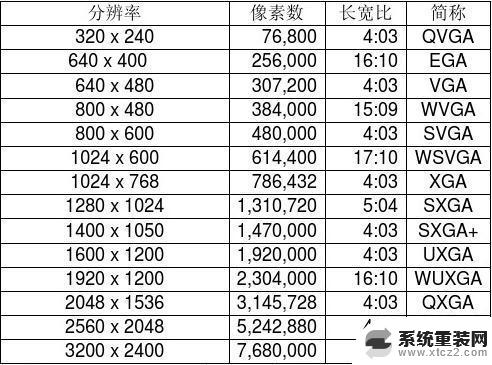 电脑分辨率一般是多少 电脑屏幕分辨率一般为多少