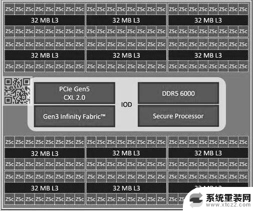 AMD第五代EPYC都灵：192个内核，无需加速器