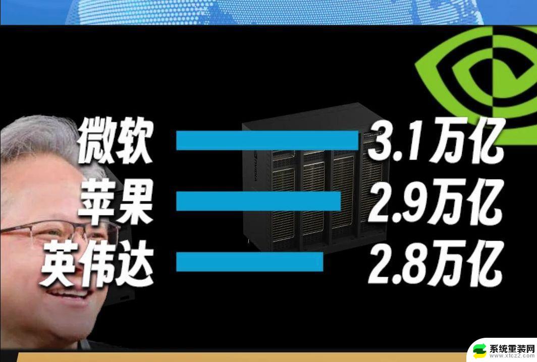 微软、苹果、英伟达市值争夺战！15分钟内谁将成为“一哥”？