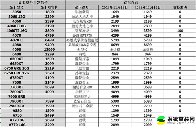 11月19日显卡行情RTX4090国内禁售令生效，4090整机是否还可售卖？